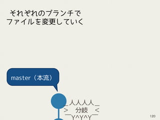 master（本流）
＿人人人人＿
＞　分岐　＜
￣Y^Y^Y￣
それぞれのブランチで
ファイルを変更していく
120
 