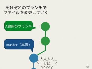 A案用のブランチ
master（本流）
＿人人人人＿
＞　分岐　＜
￣Y^Y^Y￣
それぞれのブランチで
ファイルを変更していく
120
 