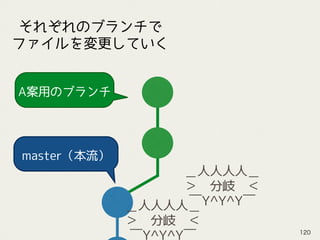 A案用のブランチ
master（本流）
＿人人人人＿
＞　分岐　＜
￣Y^Y^Y￣
それぞれのブランチで
ファイルを変更していく
＿人人人人＿
＞　分岐　＜
￣Y^Y^Y￣
120
 