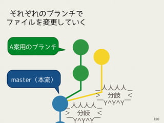 A案用のブランチ
master（本流）
＿人人人人＿
＞　分岐　＜
￣Y^Y^Y￣
それぞれのブランチで
ファイルを変更していく
＿人人人人＿
＞　分岐　＜
￣Y^Y^Y￣
120
 