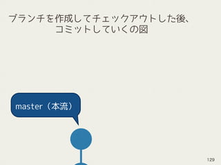 ブランチを作成してチェックアウトした後、 
コミットしていくの図
master（本流）
129
 