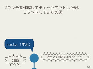 ＿人人人人＿
＞　分岐　＜
￣Y^Y^Y￣
＿人人人人人人人人人人人人人人人＿
＞　ブランチAにチェックアウト　＜
￣Y^Y^Y^Y^Y^Y^Y^Y^Y^Y^Y^Y￣
ブランチを作成してチェックアウトした後、 
コミットしていくの図
master（本流）
129
 