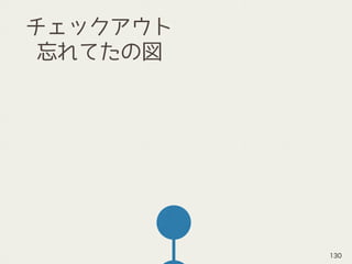 チェックアウト 
忘れてたの図
130
 