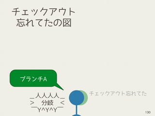 ブランチA
チェックアウト忘れてた
チェックアウト 
忘れてたの図
＿人人人人＿
＞　分岐　＜
￣Y^Y^Y￣ 130
 