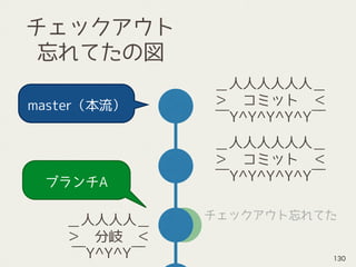 ブランチA
チェックアウト忘れてた
チェックアウト 
忘れてたの図
＿人人人人人人＿
＞　コミット　＜
￣Y^Y^Y^Y^Y￣
master（本流）
＿人人人人人人＿
＞　コミット　＜
￣Y^Y^Y^Y^Y￣
＿人人人人＿
＞　分岐　＜
￣Y^Y^Y￣ 130
 