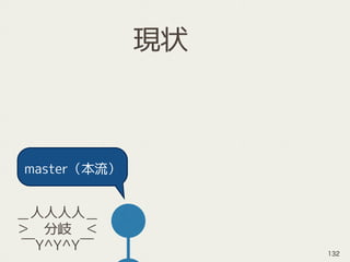 master（本流）
＿人人人人＿
＞　分岐　＜
￣Y^Y^Y￣
現状
132
 