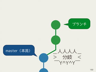 ブランチ
master（本流） ＿人人人人＿
＞　分岐　＜
￣Y^Y^Y￣
150
 