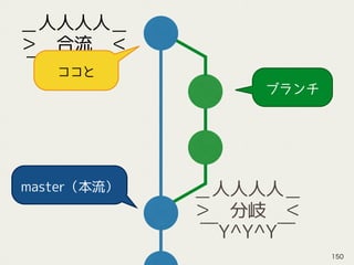 ブランチ
master（本流） ＿人人人人＿
＞　分岐　＜
￣Y^Y^Y￣
＿人人人人＿
＞　合流　＜
￣Y^Y^Y￣ココと
150
 