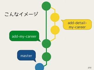 add-my-career
master
add-detail-
my-career
こんなイメージ
270
 