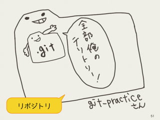 リポジトリ
51
 