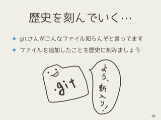 歴史を刻んでいく…
gitさんがこんなファイル知らんぞと言ってます
ファイルを追加したことを歴史に刻みましょう
59
 