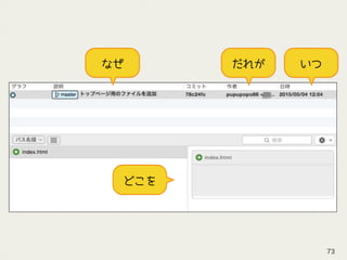 だれが いつなぜ
どこを
73
 