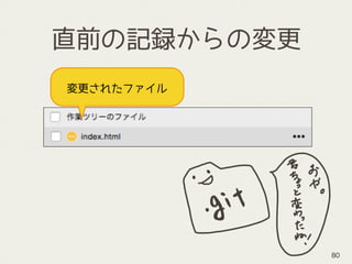 直前の記録からの変更
変更されたファイル
80
 