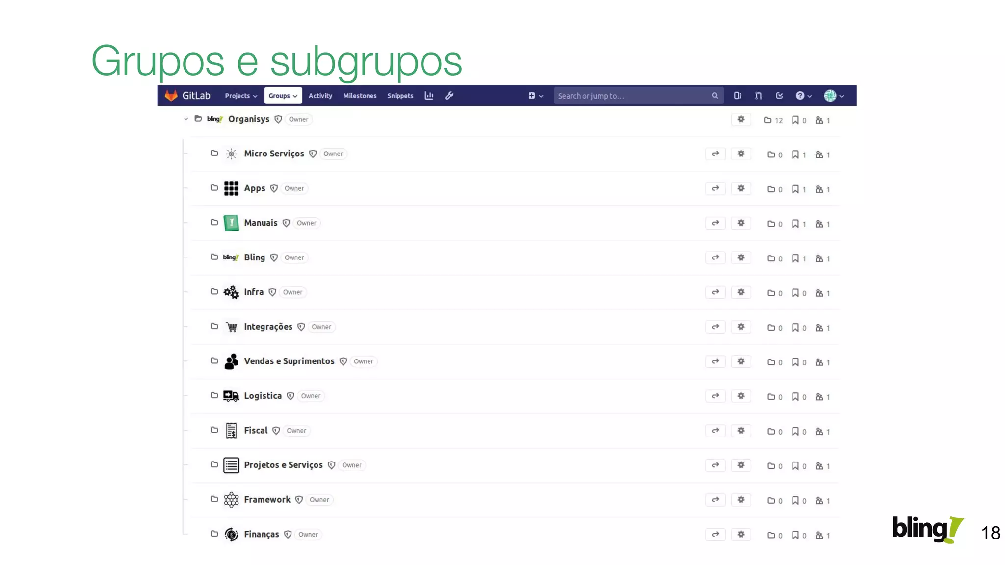 Grupos e subgrupos
18
 