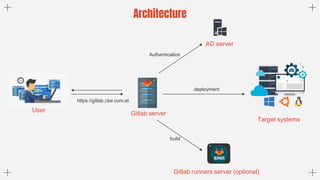 GitLab.pptx