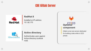GitLab.pptx
