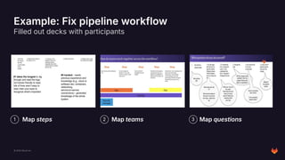 The AI Experience Playbook from GitLab (2025-03-24 @ LisboaUX) | PDF