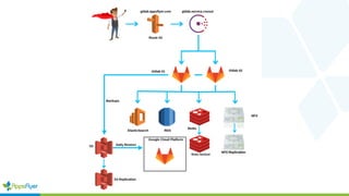 Case Study: Migration to GitLab (from Bitbucket) at AppsFlyer | PDF