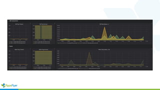 Case Study: Migration to GitLab (from Bitbucket) at AppsFlyer | PDF