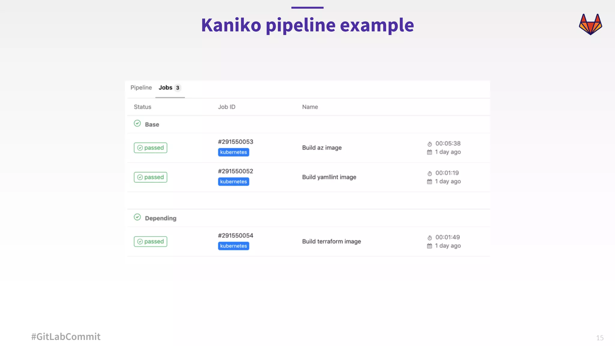 15#GitLabCommit Kaniko pipeline example 