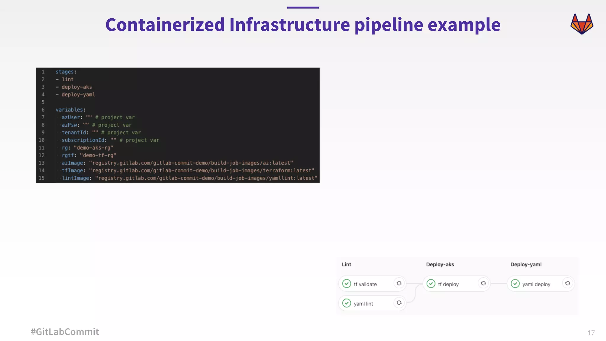 17#GitLabCommit Containerized Infrastructure pipeline example 