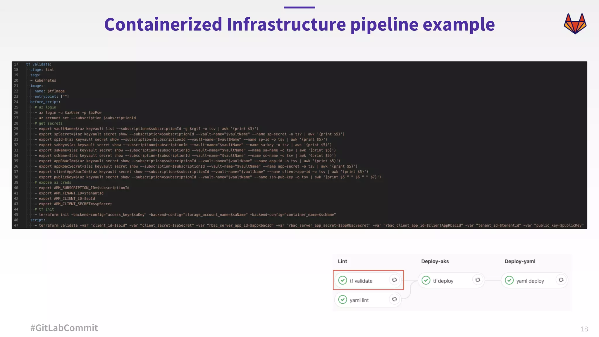 18#GitLabCommit Containerized Infrastructure pipeline example 