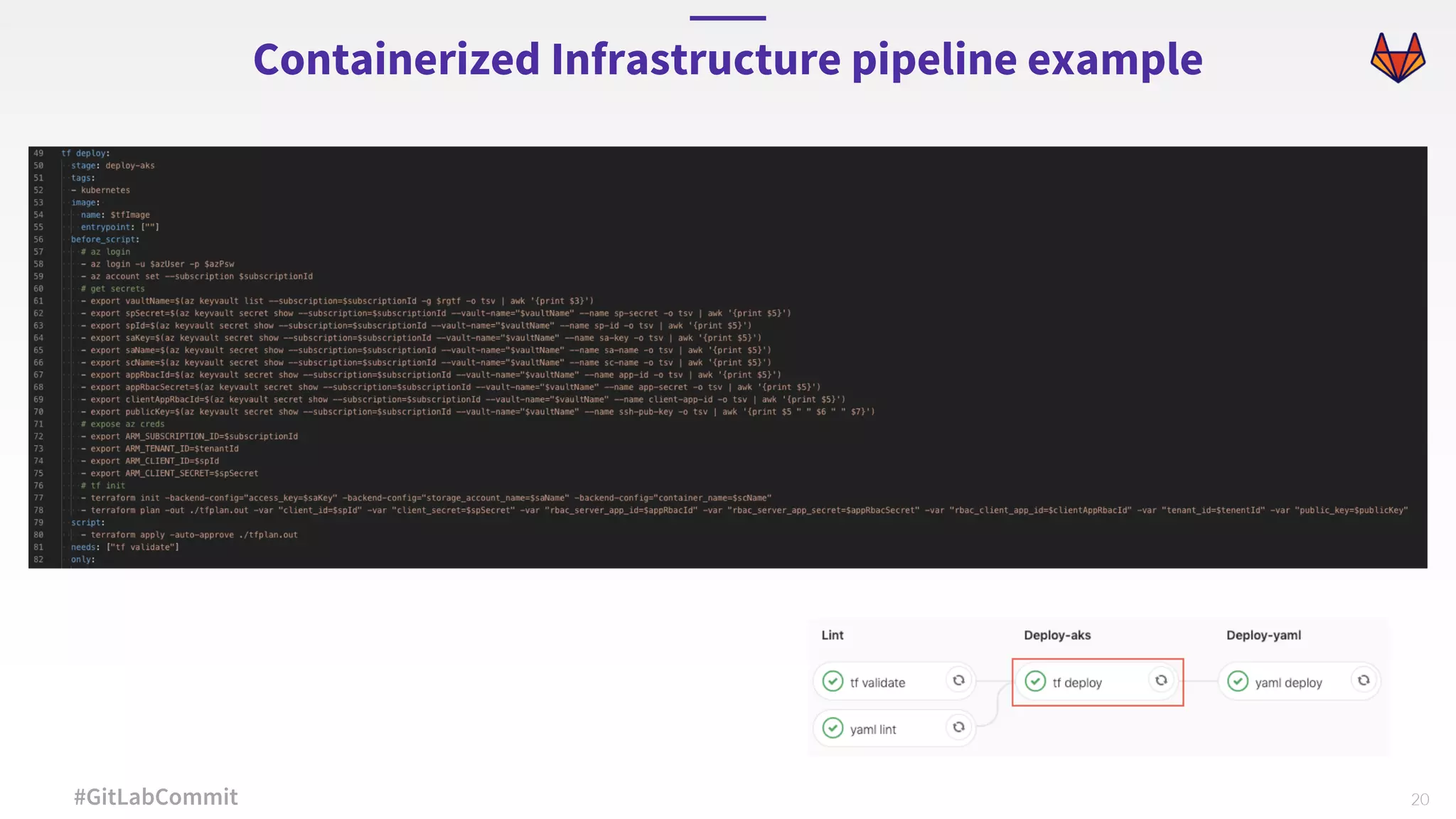 20#GitLabCommit Containerized Infrastructure pipeline example 
