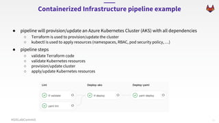 Gitlab Commit: How Containerized GitLab CI Pipelines Can Help You ...