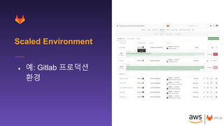 DevSecOps 그리고 협업 - GitLab | PPTX