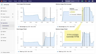 51
19 Sept 2018, 2:36AM
각각의 라인들은
Commit을 의미함
 