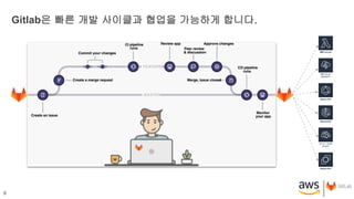 8
Gitlab은 빠른 개발 사이클과 협업을 가능하게 합니다.
 