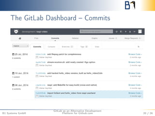 The GitLab Dashboard – Commits 
B1 Systems GmbH 
GitLab as an Alternative Development 
Platform for Github.com 20 / 26 
 