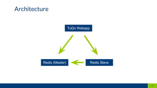 Architecture
5
Redis (Master) Redis Slave
ToDo Webapp
 