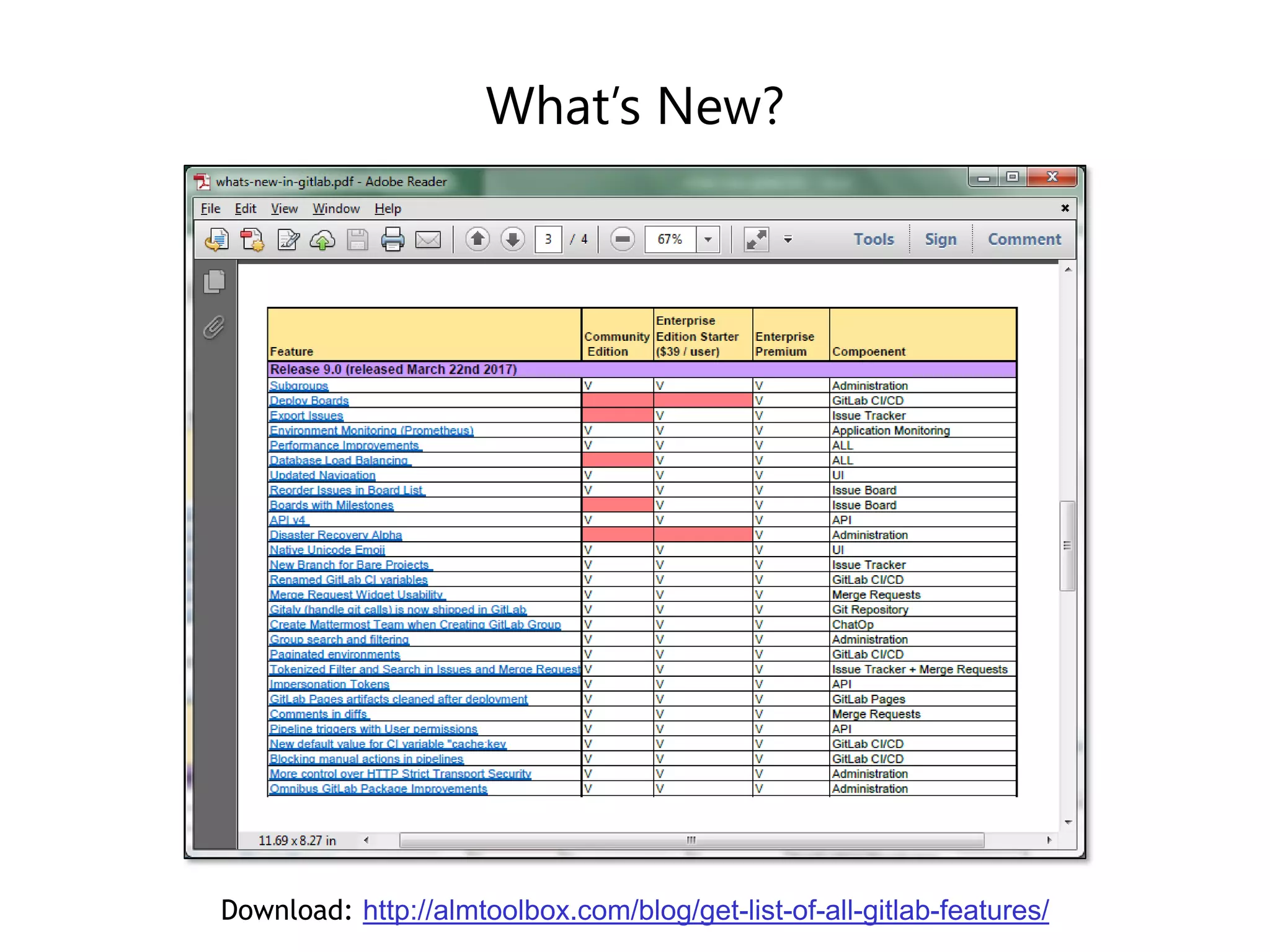 What’s New?
Download: http://almtoolbox.com/blog/get-list-of-all-gitlab-features/
 