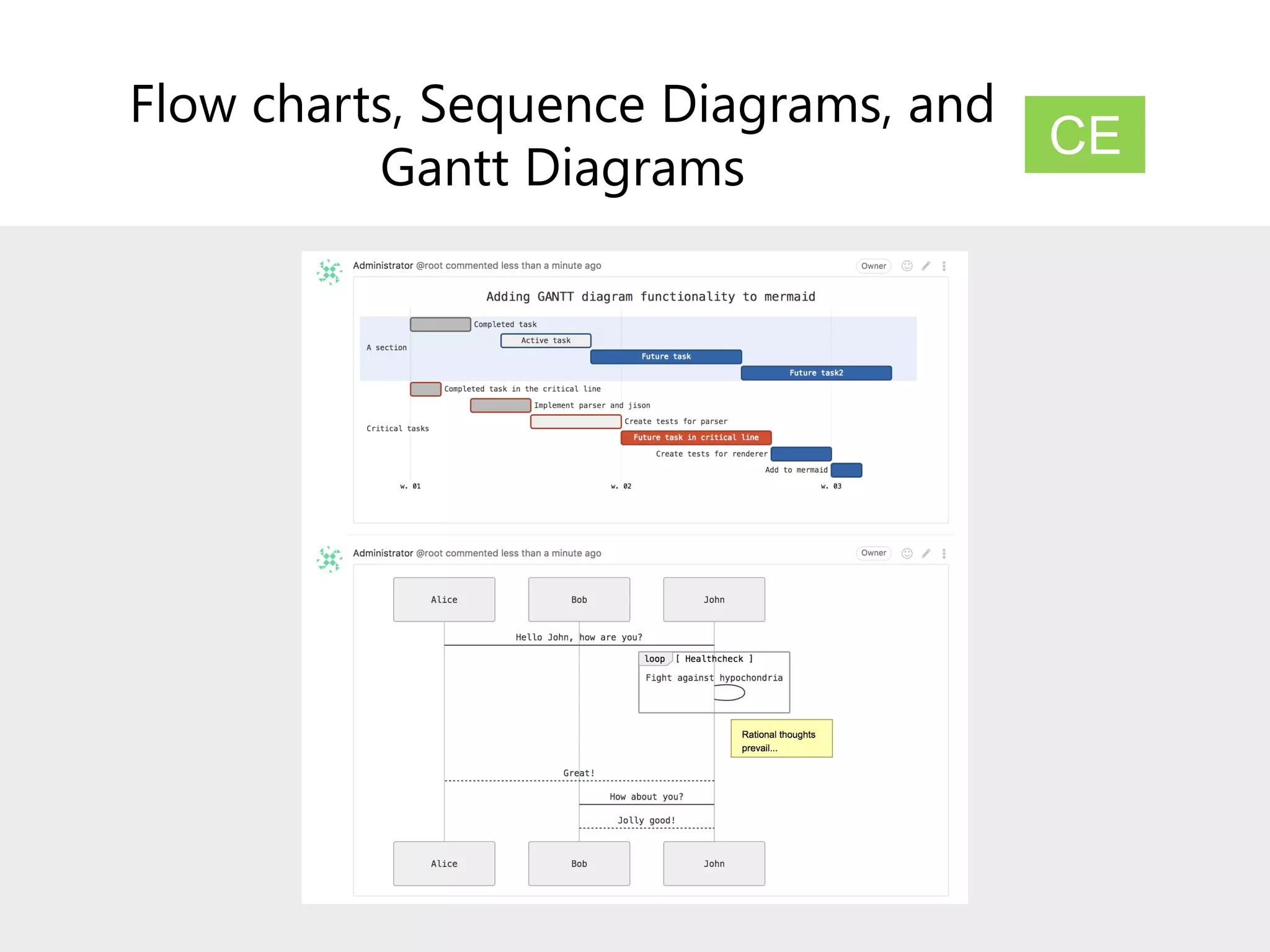 Flow charts, Sequence Diagrams, and
Gantt Diagrams
CE
 