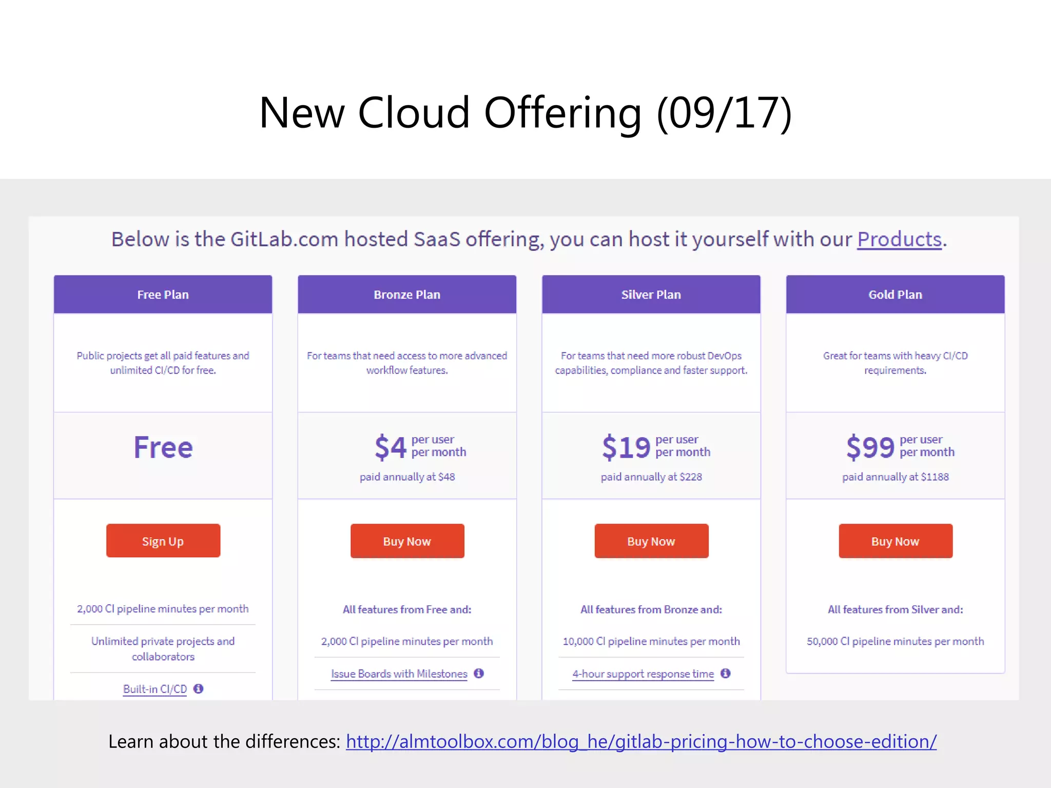 New Cloud Offering (09/17)
Learn about the differences: http://almtoolbox.com/blog_he/gitlab-pricing-how-to-choose-edition/
 