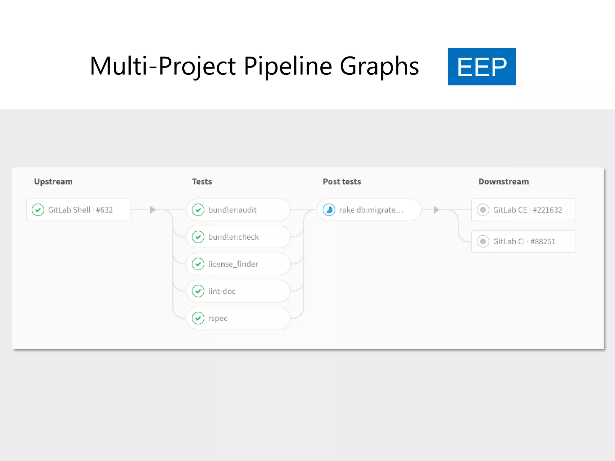 Multi-Project Pipeline Graphs EEP
 
