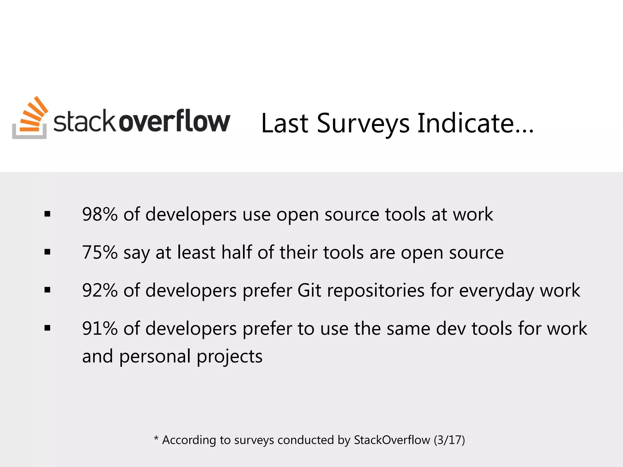 Last Surveys Indicate…
▪ 98% of developers use open source tools at work
▪ 75% say at least half of their tools are open source
▪ 92% of developers prefer Git repositories for everyday work
▪ 91% of developers prefer to use the same dev tools for work
and personal projects
* According to surveys conducted by StackOverflow (3/17)
 