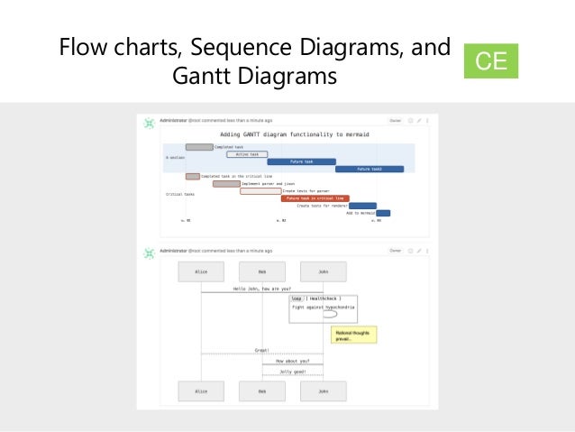 Gitlab Gantt Chart