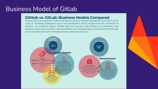 Gitlab - A open source software | Github | PDF