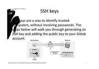 SSH keys
SSH keys are a way to identify trusted
computers, without involving passwords. The
steps below will walk you through generating an
SSH key and adding the public key to your Gitlab
account.
6http://docstore.mik.ua/orelly/networking_2ndEd/ssh/figs/ssh_0202.gif
 