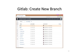 Gitlab: Create New Branch
70
 