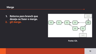 Merge
13
Fonte: Git.
1. Retorna para branch que
deseja-se fazer o merge.
2. git merge.
 