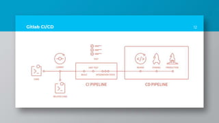 12Gitlab CI/CD
 
