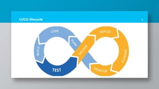 5CI/CD lifecycle
 