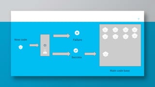 7
Main code base
New code
CI
Failure
Success
 