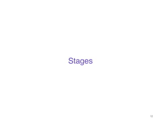 12
Stages
 