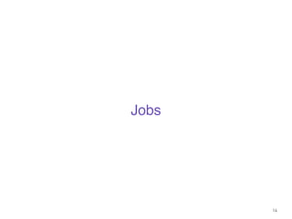 14
Jobs
 