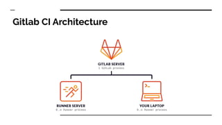 Gitlab CI Architecture
 