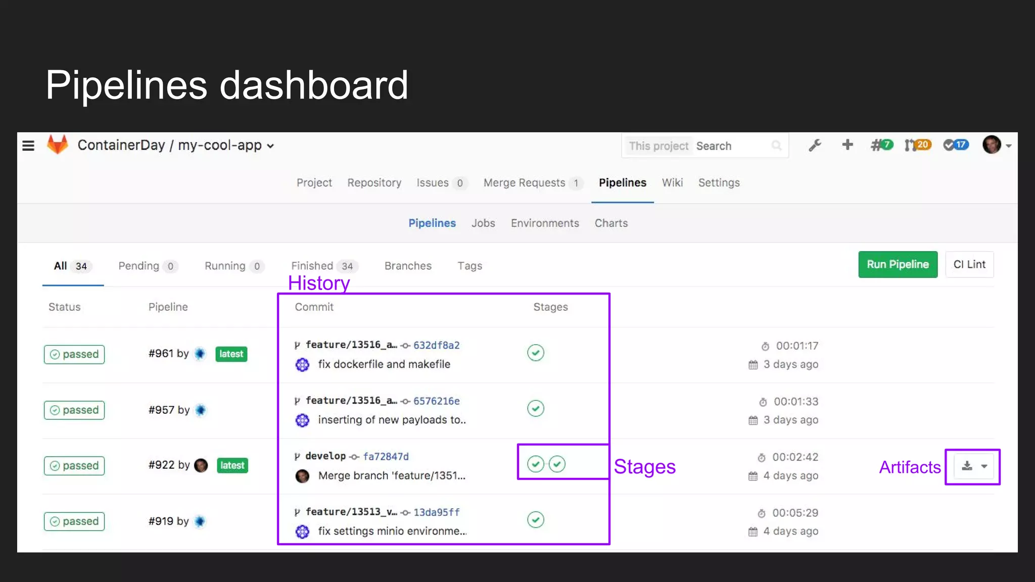 Pipelines dashboard ArtifactsStages History 